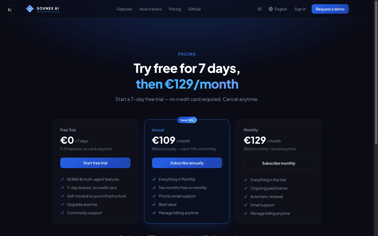 Pricing page with Free Trial, Annual and Monthly plans